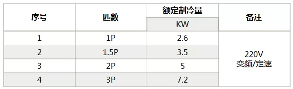 海信中央空調(diào)怎么樣？海信中央空調(diào)如何選購-圖2