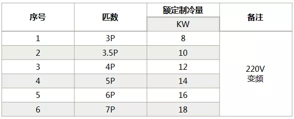 海信中央空調(diào)怎么樣？海信中央空調(diào)如何選購-圖4