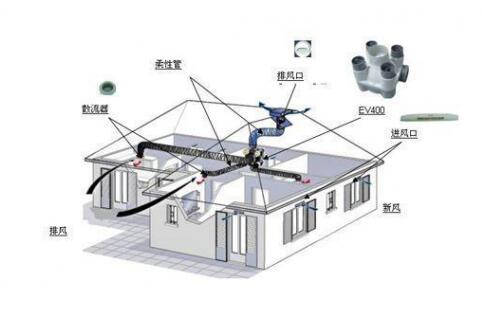 抗“疫”期間，開啟新風(fēng)系統(tǒng)呼吸新鮮空氣