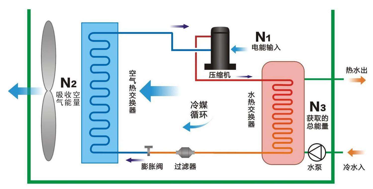 空氣源熱泵與中央空調(diào)相比，優(yōu)勢(shì)有哪些