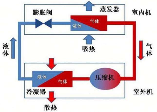 中央空調(diào)加制冷劑多少錢(qián)